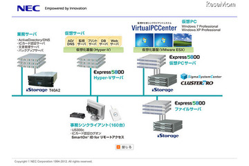 NEC、東海大学のプライベートクラウドを構築 画像