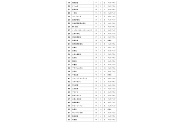 Amazon、和書の出版社別年間売上ランキングを発表……1位は講談社、4位までは昨年と変わらず 画像