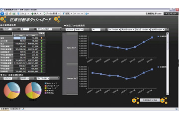 日本IBM、現場担当者向けのデータ分析ソフト「IBM Cognos Insight v10.1」発表 画像