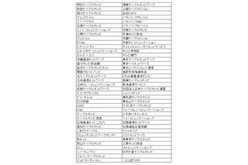 ネット接続事業会社計74社、NTTの料金請求・回収業務について「意見申出書」を総務大臣に提出 画像
