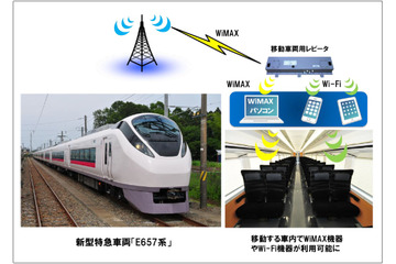 UQ、特急「スーパーひたち」と「フレッシュひたち」の新型車両にWiMAXサービスを提供 画像