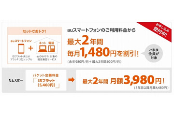 KDDI「auスマートバリュー」、イッツコムと横浜ケーブルビジョンが追加 画像