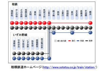 UQ、相模鉄道の全25駅39か所でWiMAXサービスを提供 画像