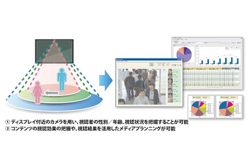 NEC、韓・新世界I&CおよびNICEと顧客情報分析クラウド事業で戦略提携 画像