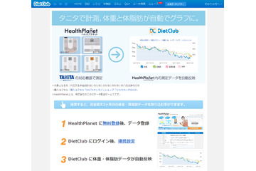 タニタのヘルスプラネットとダイエットクラブ、データ連携を開始 画像