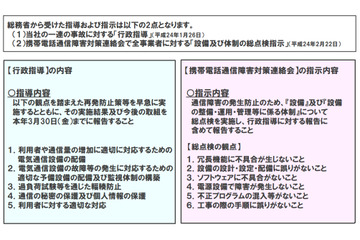 NTTドコモとKDDI、ネットワーク障害など重大事故対策報告書を総務省に提出  画像