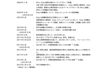 Ruby、国際規格として承認……日本のプログラミング言語で初のISO/IEC承認 画像