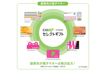 低コストでユーザー活性化を実現する電子マネーギフトソリューション「PAG!+EJOICA」 画像
