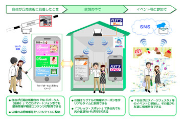 NTT東日本、自由が丘商店街と共同で「光Wi-Fiシティー計画」を展開  画像