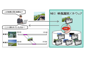 NEC、大量の映像データの中から同一映像を瞬時に見つけ出す「Media-Serpla」発売 画像