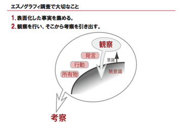 “エスノグラフィ”とは？ プロジェクトフローで見るユーザー理解の第一歩  画像
