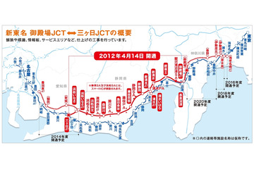 新東名高速道路、開通……御殿場JCT~三ヶ日JCT間の全トンネルで携帯電話が使用可能に 画像