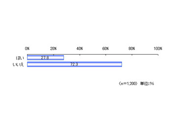 電子マネー搭載iPhoneなら「現在の機種から買い替える」約3割……楽天リサーチ調べ 画像