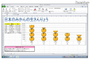 「Dr.シンプラー」がExcelに新対応……MS Officeを小学生向けに提供 画像