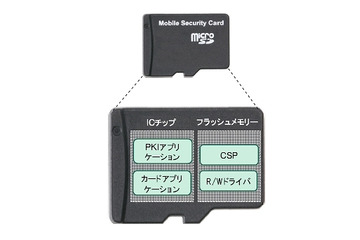 日立、microSD型のモバイル認証デバイス「KeyMobileMSD」発売 画像