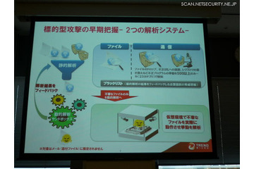 企業別ブラックリストで標的型攻撃対策(トレンドマイクロ) 画像