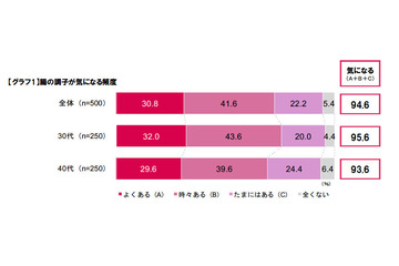健康・美肌のポイントは“腸内美活”!……鍵を握るのは「ビフィズス菌」 画像