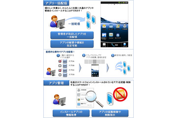 SBモバイル、アプリの一括配信・管理ができる「アプリコンシェル」を法人向けに提供開始 画像