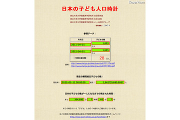 1,000年後の5月5日のこどもの日は来ない 画像