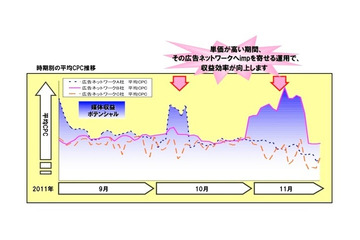 スマートフォン向け広告配信プラットフォーム SSP「Wing it」、在庫数国内最大級に 画像