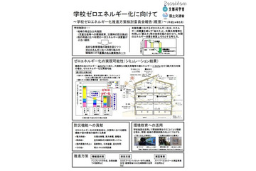 「学校ゼロエネルギー化に向けて」文科省と国交省が報告書を公開 画像