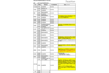 廃止か見直しか? 再評価を迫られる学校選択制 画像