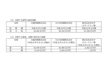 ソニーと合弁解消のシャープ子会社、凸版及び大日本印刷の液晶カラーフィルター事業を統合 画像
