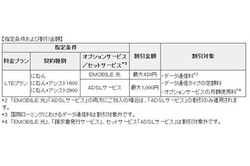 EMOBILE LTE、「フレッツ光」とのセットプランやフィルタリング機能などオプションを拡充 画像