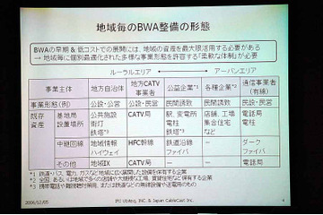 総務省、2.5GHz帯を利用した広帯域移動無線アクセスシステムの導入に向けて「BWAカンファレンス」を開催 画像