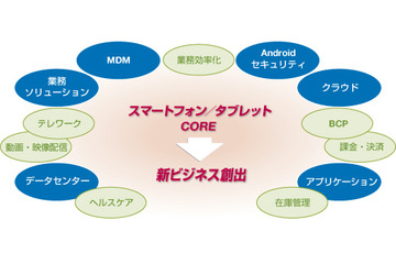 【Wireless Japan 2012】開幕……ワイヤレス&モバイルで新産業創出 画像