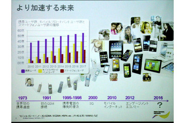 なぜ日本市場に注目するのか?……ノキアシーメンスネットワークスCEO会見 画像