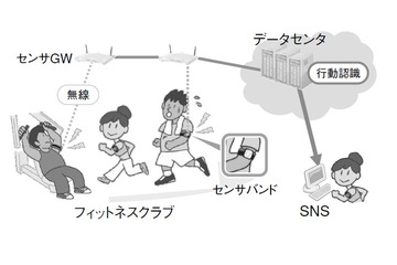 【テクニカルレポート】スマート社会実現のためのOKIのセンシング技術(後編)……OKIテクニカルレビュー 画像