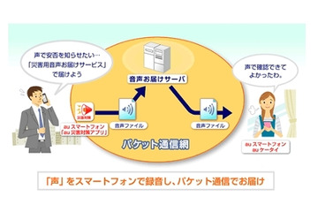 KDDI、「災害用音声お届けサービス」の提供を開始 画像