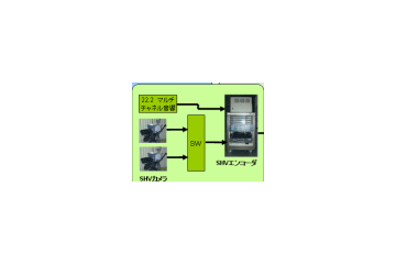 NTT Com、NHKの紅白歌合戦をスーパーハイビジョンで中継する実験を実施 画像
