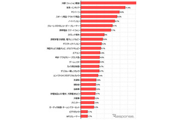 ボーナスで携帯電話・スマホ買いたい　1.8ポイントプラス 画像