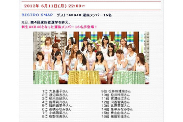 今夜の「SMAP×SMAP」にAKB48新選抜メンバー勢ぞろい、ぶっちゃけトークも!? 画像