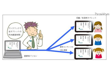 Androidタブレット用の学校教育向けブラウザシステム「サイバー先生」 画像