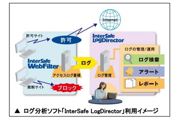 ALSI、社内のWeb不正利用をリアルタイムに検知するログ分析ソフト発売 画像