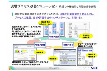 NEC、BPMソリューションビジネスを本格展開……三菱重工の現場プロセス改善に採用 画像