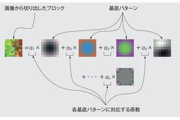 【テクニカルレポート】新興国テレビ向けAuto Clean技術……東芝レビュー 画像