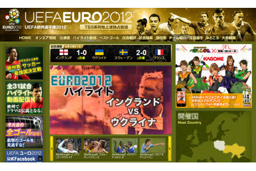 EUROベスト8出揃う! ウクライナ“幻のゴール”もダイジェストで 画像