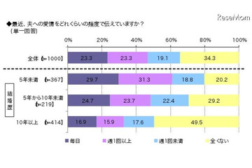 「息子は私についてくると言っています」vs「誰が食わしてんねん」 画像