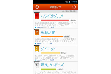 ヤフー、話題のキーワードのランキングアプリ「話題なう」配信開始……ツイートデータを活用 画像