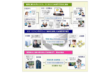 NTT Com、スマホ端末でも利用できるハイビジョン画質のビデオ会議を提供開始 画像