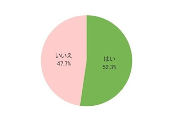 夏だ！ 水着だ！ ムダ毛のお手入れ……女性を見る男性の視線はシビア 画像