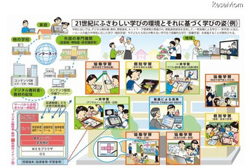 児童生徒のICT活用スキルが確実に向上…フューチャースクール&学びのイノベーション 画像