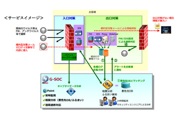 BBSec、セキュリティログ監視サービス「Incident Log Monitoring Service」提供開始 画像