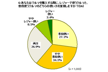 「夏休みも安近楽！」志向が支える“プチバン”人気の秘密を調査……イード 画像