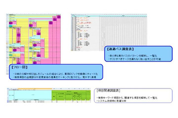 アイ・システム、プログラム解析・可視化ツール「i-Tool」のサービス提供を本格開始 画像