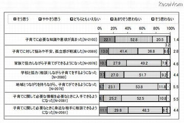 「家庭教育支援の効果に関する調査研究」報告書 画像